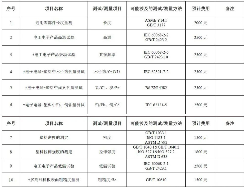 优尔鸿信检测技术（深圳）有限公司2022年测量审核目录表