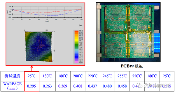 PCB四板进行动态翘曲试验图表