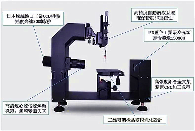 图2.接触角测量仪