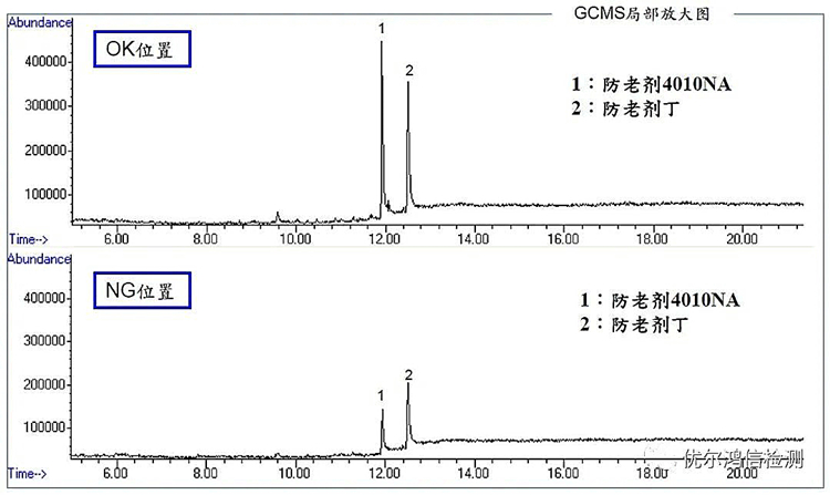 橡胶 OK位置与NG位置溶剂萃取物GCMS对比分析