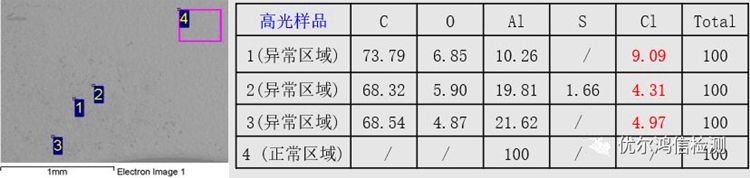 高光异常样品