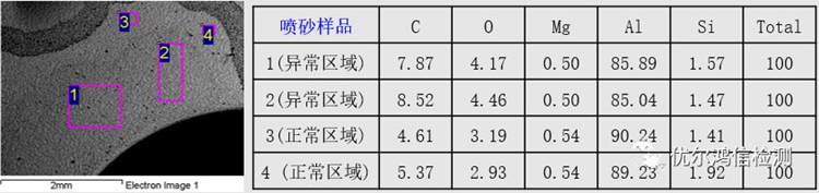 喷砂异常样品