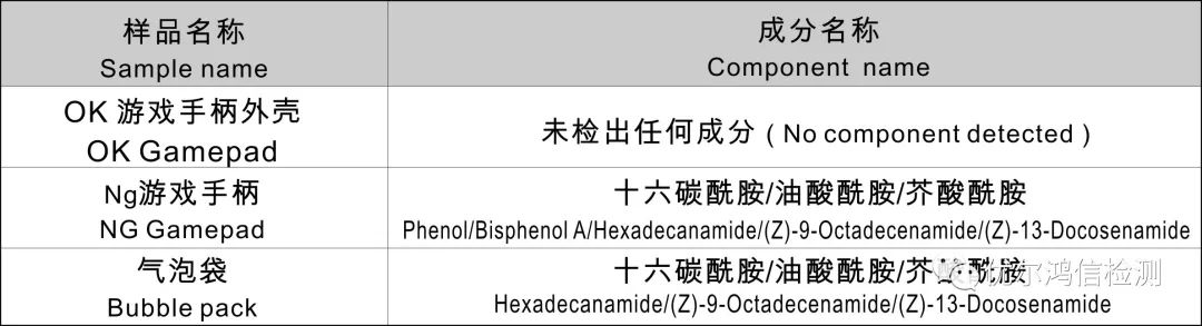 ng游戏手柄、ok游戏手柄外壳及气泡袋表层淋洗液测试结果