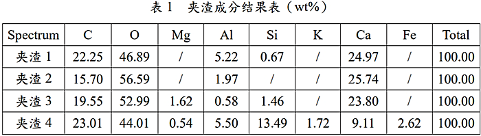 表1-夹渣成分结果表