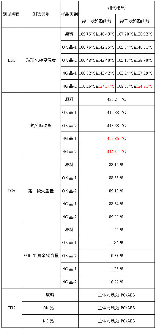 表3-材质比对结果