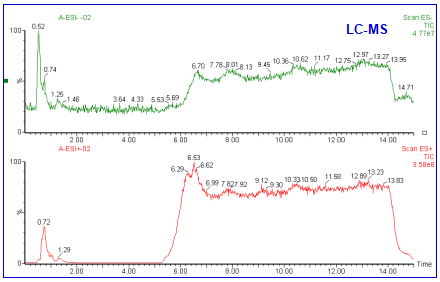A厂商托盘的分析图谱（图4-LC-MS）